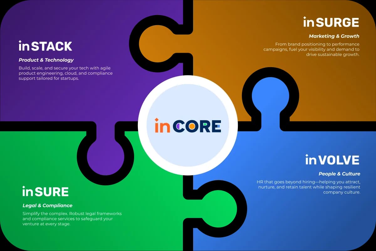 inCORE services: inStack, inSurge, inSure, and inVolve